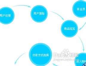 ��������ͨ�˿��Ʒ�������Ƶ��ϰ��ƽ��Ҫ���ϻ���ɲ��ĺ�������...